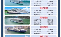 轮船载重吨位如何计算？