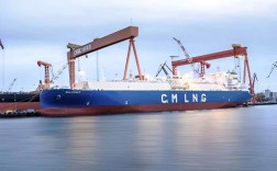 大连市国有造船厂现状如何？