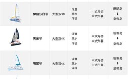 船舶种类的扩展