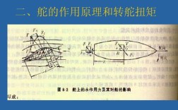 轮船舵机如何通过转舵实现转向？