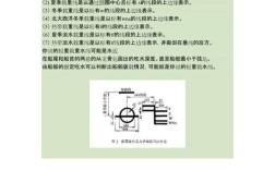 船上载重标志Cs要求是多少