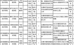 武汉船舶招聘信息有哪些岗位要求？