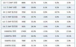 船舶加淡水价格多少钱一吨？