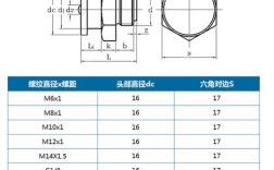 船舶加油国际接头尺寸标准是什么？