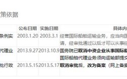 船舶代理信息网，船舶代理信息哪里找？