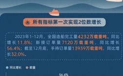 日本大岛造船业绩如何？