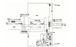 船舶系统具体包含哪些核心部分？
