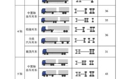 船舶减载的标准具体如何确定？