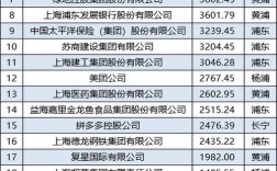 上海造船企业最新排名是怎样的？