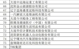 辽宁造船厂哪家强？排名如何？