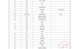 中外运船舶代码是什么？