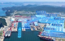 2025造船业将迎哪些变革？