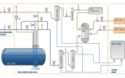 船舶原油洗舱图解