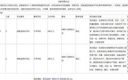 造船业简历如何突出核心技能与经验？