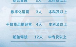 轮船发动机公司招聘什么岗位？