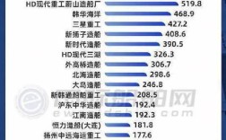 造船系全国排名最新情况如何？