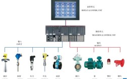 船舶报警监测系统如何保障航行安全？