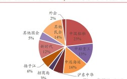 船舶租赁利润率如何？影响因素有哪些？
