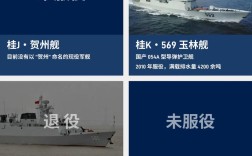 船舶十二五规划主要内容有哪些？