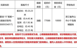 化学品船舶价格多少钱