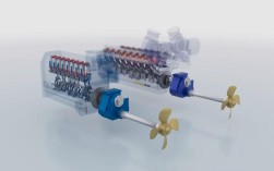 国外船舶推进原理动画如何实现动力转换？