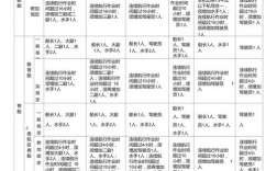 港内拖轮配员标准如何确定？