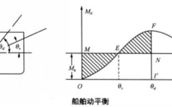 船舶稳性如何拓展？关键因素有哪些？