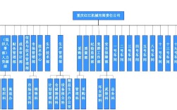 重庆船舶重工集团是做什么的？