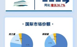 造船业竞争核心是什么？