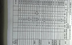 青岛LNG船舶厂工资多少？