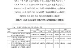 中国船舶市值最新多少？