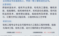 轮机工程师要设计什么吗