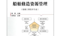 船舶资源管理的关键是什么？