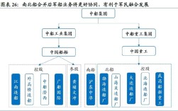 船舶公司架构如何高效协同？