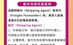 船舶对经济的好处