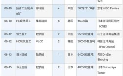 南通造船厂一览表