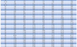 船舶锚链长度为何是标准值？