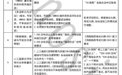 船舶估价如何简明操作？