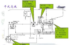船舶管道工艺学核心工艺是什么？
