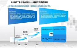 高速船舶将如何革新未来航运格局？
