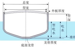 船舶中部宽度标准名称是什么？