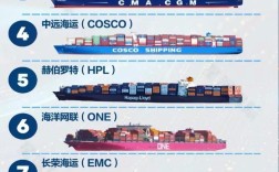 高端船舶排名，中国能排第几？