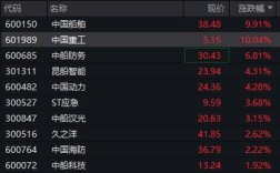 中国船舶8亿股为何解禁？