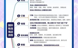 船舶入列仪式具体流程是怎样的？