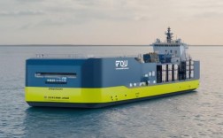 船舶行业科技创新