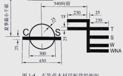 船舶载重量具体指哪些重量？