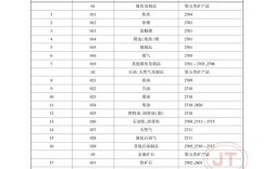 中国船舶单位码是什么？