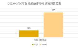 船舶业2025将迎哪些变革？