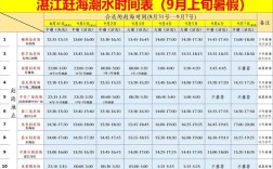 船舶夏季热带时间有何特殊意义？