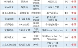 2025年造船厂工资多少？月薪过万还是行业垫底？